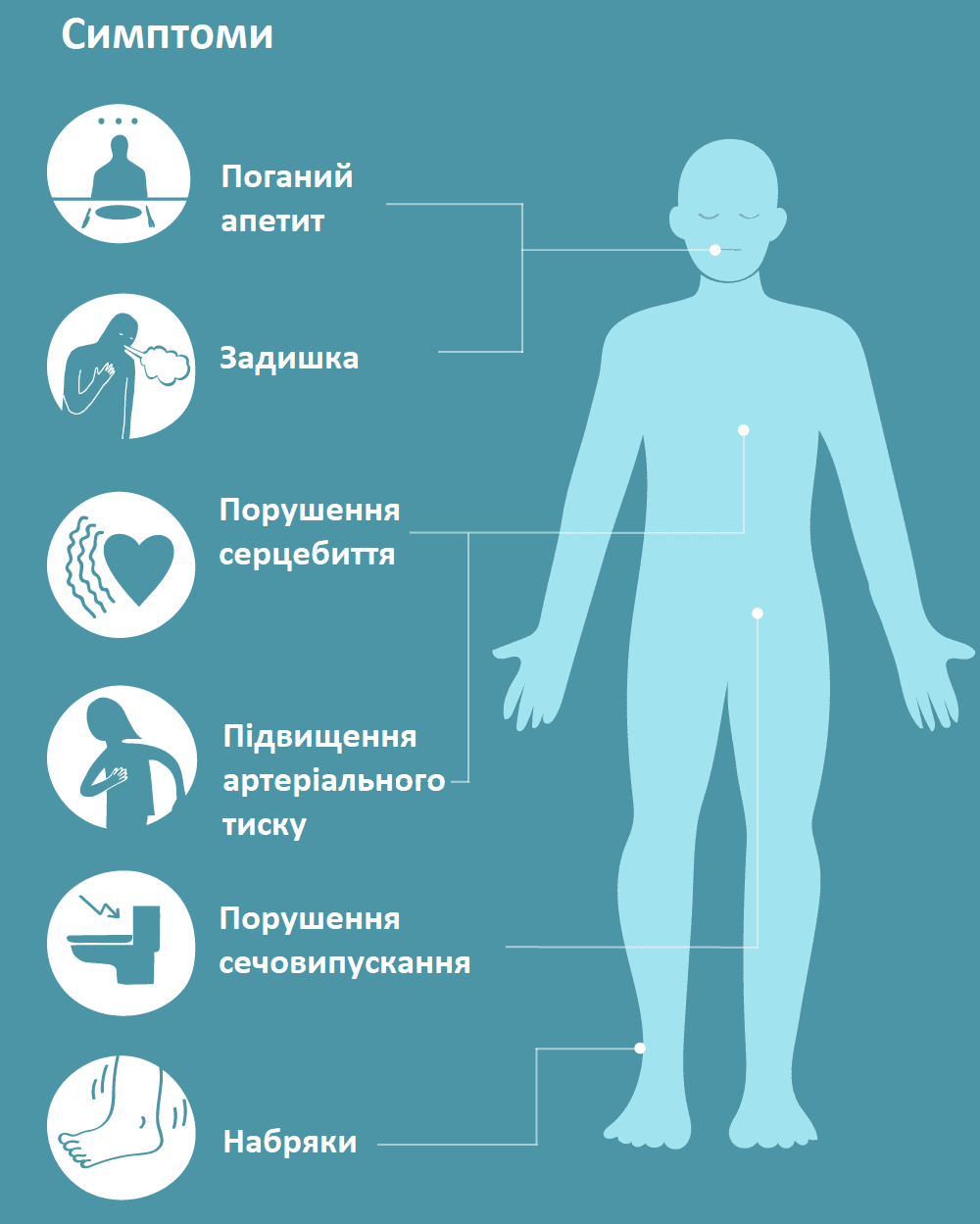 Що болить при гломерулонефриті